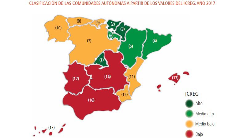 Castilla-La Mancha suspende en competitividad económica y se sitúa en el furgón de cola